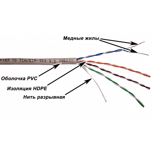 Кабель TWT UTP, 4 пары, Кат.5e, PVC, серый, 305 метров